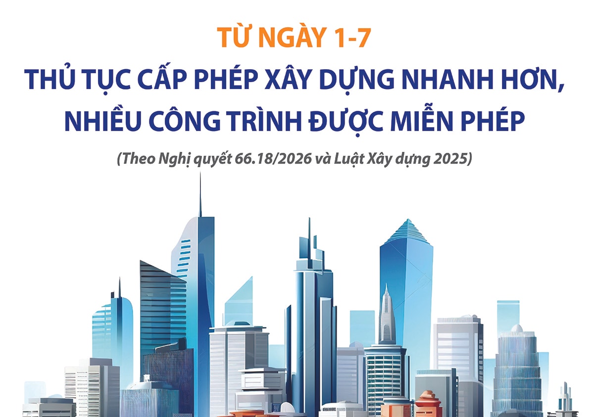 Từ ngày 1-7, thủ tục cấp giấy phép xây dựng nhanh hơn, nhiều công trình được miễn phép
